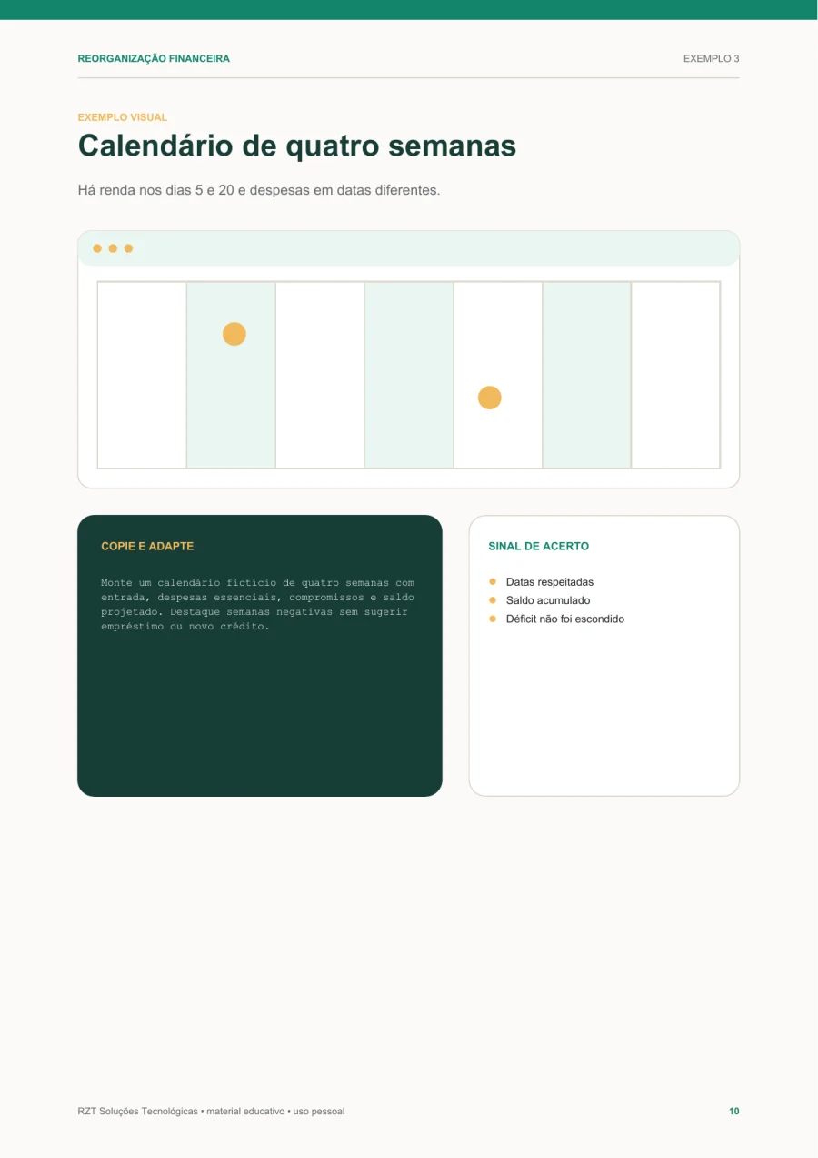 Fluxo de quatro semanas, referência visual apresentada no guia
